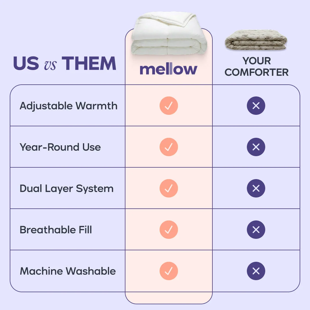 Temperature Controlling Comforter