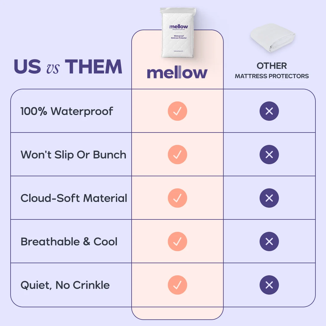 CloudShield Waterproof Mattress Protector