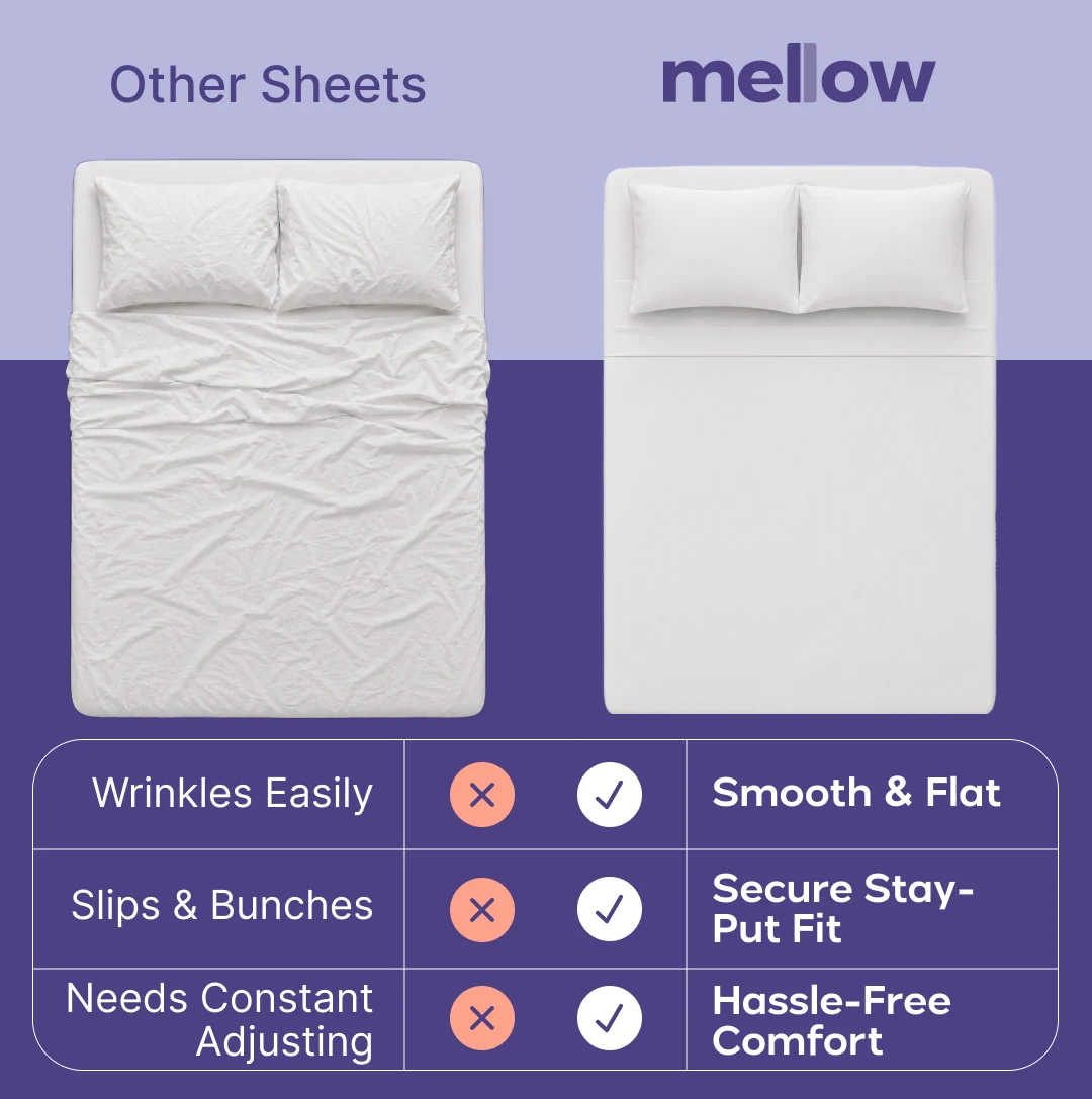 CloudCool Cooling Sheet Set